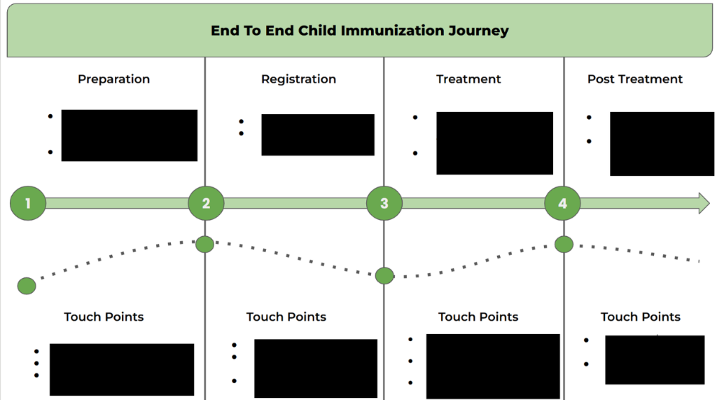 User Journey Map illustration