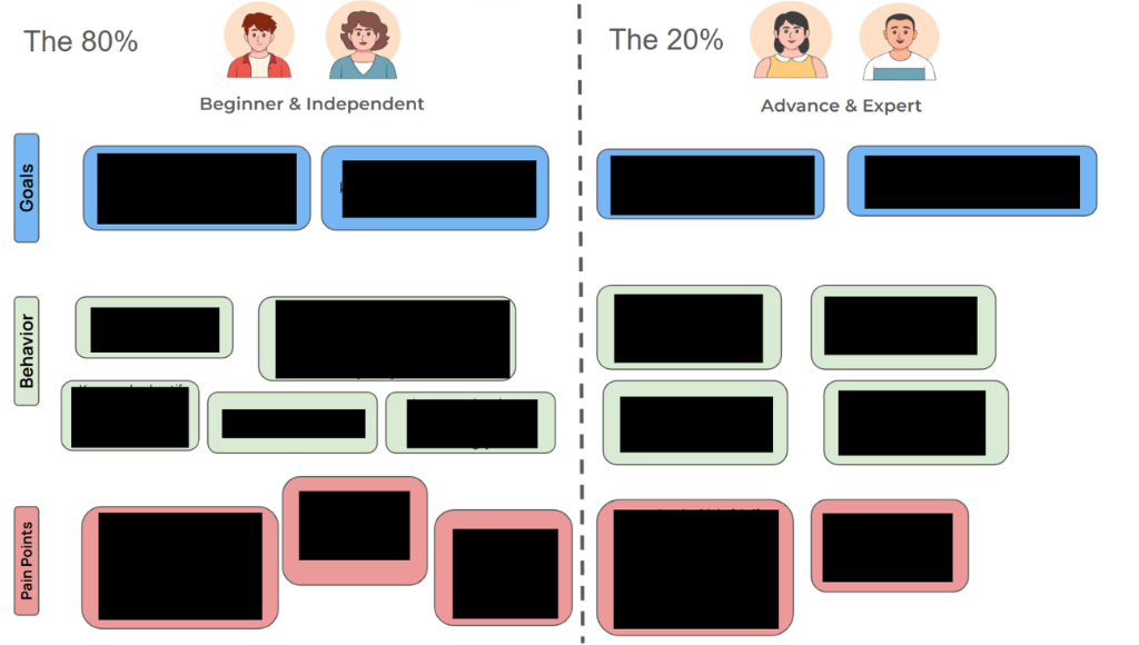 User Archetypes illustration
